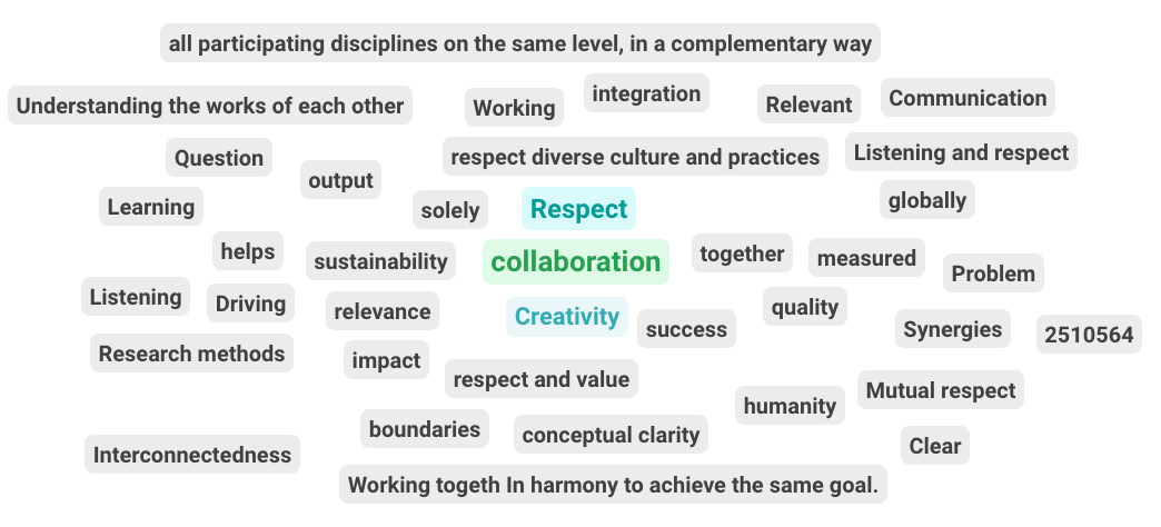 Computing Words Collaboration Collaboration words - THINK.IAFOR.ORG